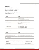 Preview for 36 page of entegris IntelliGen LV Installation And Use Manual