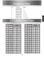 Предварительный просмотр 17 страницы Entel HX446 User Manual