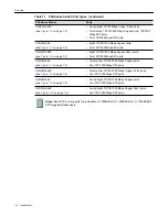 Preview for 22 page of Enterasys 08G20G2-08 Hardware Installation Manual