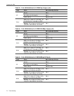 Preview for 74 page of Enterasys 08G20G2-08 Hardware Installation Manual