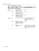 Preview for 68 page of Enterasys Matrix 7G4280-19 Hardware Installation Manual