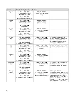 Предварительный просмотр 8 страницы Enterasys RoamAbout RBTBG-AW Installations And Specifications