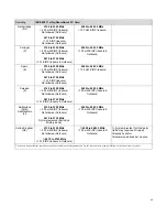 Предварительный просмотр 9 страницы Enterasys RoamAbout RBTBG-AW Installations And Specifications