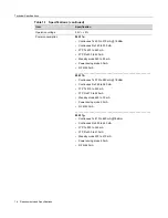 Предварительный просмотр 18 страницы Enterasys RoamAbout RBTBG-AW Installations And Specifications