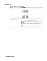 Предварительный просмотр 20 страницы Enterasys RoamAbout RBTBG-AW Installations And Specifications