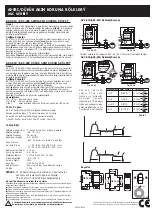 Preview for 1 page of Entes AKC Series Quick Start Manual