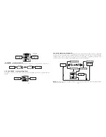 Предварительный просмотр 15 страницы Entes DCA-10 User Manual And Menu Map