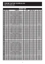 Preview for 33 page of Entes RG3-15C Manual