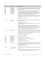 Preview for 46 page of Enthermics Comfort EC250 Operator'S Manual