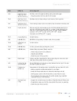 Preview for 47 page of Enthermics Comfort EC250 Operator'S Manual