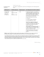 Preview for 53 page of Enthermics Comfort EC250 Operator'S Manual