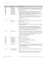 Предварительный просмотр 48 страницы Enthermics EC1350BL Operator'S Manual