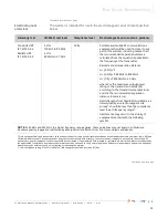 Предварительный просмотр 55 страницы Enthermics EC1350BL Operator'S Manual