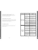 Предварительный просмотр 12 страницы Entity E100 Series User Manual