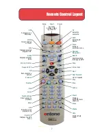 Preview for 7 page of Entone Hydra User Manual