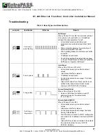 Предварительный просмотр 31 страницы EntraPass KT-400 Installation Manual