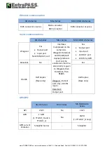 Preview for 61 page of EntraPass MorphoAccess SIGMA Lite
Series Installation Manual