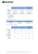 Preview for 62 page of EntraPass MorphoAccess SIGMA Lite
Series Installation Manual