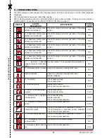 Предварительный просмотр 21 страницы Entre Matic Ditec VALOR R Technical Manual