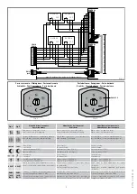 Preview for 2 page of Entrematic Ditec COMH Operating Instructions