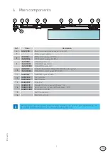 Preview for 7 page of Entrematic Ditec DAS200 Technical Manual