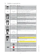 Предварительный просмотр 110 страницы Entrematic Ditec E1A Installation Manual