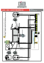 Entrematic Ditec E2H Quick Reference предпросмотр