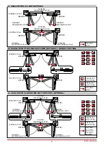 Preview for 3 page of Entrematic Ditec E2H Quick Reference