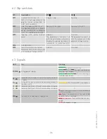 Preview for 8 page of Entrematic Ditec EL34 Installation Manual