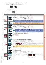 Preview for 15 page of Entrematic Ditec MD1 Installation Manual