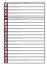 Preview for 25 page of Entrematic Ditec MD1 Installation Manual