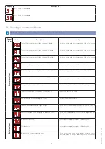 Preview for 26 page of Entrematic Ditec MD1 Installation Manual