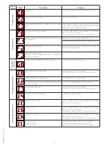 Preview for 27 page of Entrematic Ditec MD1 Installation Manual