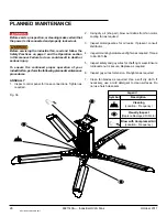 Preview for 28 page of Entrematic Industrial HVLS Fan User Manual