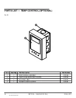 Preview for 50 page of Entrematic Industrial HVLS Fan User Manual