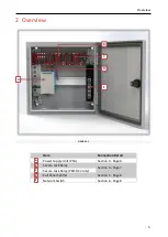 Предварительный просмотр 5 страницы Entrotec PRO-DC1 Installation And Setup Manual