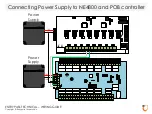 Предварительный просмотр 18 страницы ENTRYPASS EP.NE4800 Wiring Manual