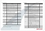 Preview for 7 page of Entryvue 14215 User Manual