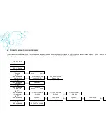 Предварительный просмотр 15 страницы Envair Lab ecoChem Operating & Maintenance Manual