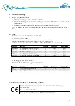 Предварительный просмотр 19 страницы envea AirASafe 2 Ex Operating Instructions Manual