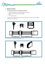 Предварительный просмотр 3 страницы envea PicoFlow Operating Instructions Manual