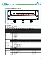 Предварительный просмотр 13 страницы envea ProSens Operating Instructions Manual