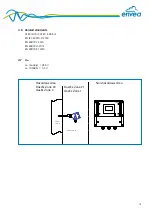 Предварительный просмотр 17 страницы envea ProSens Operating Instructions Manual