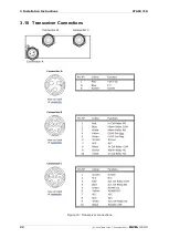 Preview for 22 page of envea STACK 710 User Manual