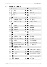 Preview for 29 page of envea STACK 710 User Manual