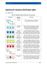 Предварительный просмотр 32 страницы Envira IOT Nanoenvi IAQ User Manual