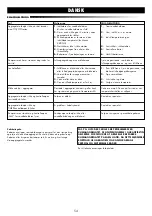 Preview for 54 page of Enviracaire HCL-1260RE User Manual