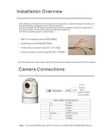 Предварительный просмотр 16 страницы Enviro Cams TOP MAST 30 User Manual