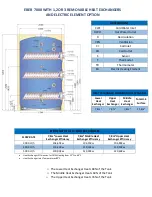 Preview for 10 page of Enviro Energy Solutions EBER 1000 Technical Manual