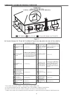 Preview for 28 page of Enviro 6G50100 NPDVH02 Instruction Manual